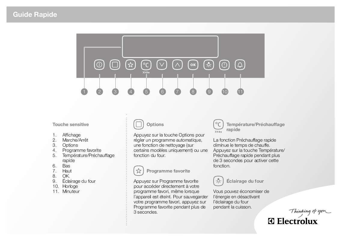 Notice AEGELECTROLUX EHGL5XWE Trouver une solution à un problème AEGELECTROLUX EHGL5XWE mode