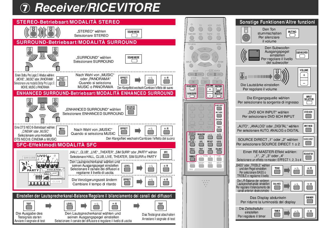 Notice PANASONIC EUR7502XC0EG - télécommande Trouver une solution à un