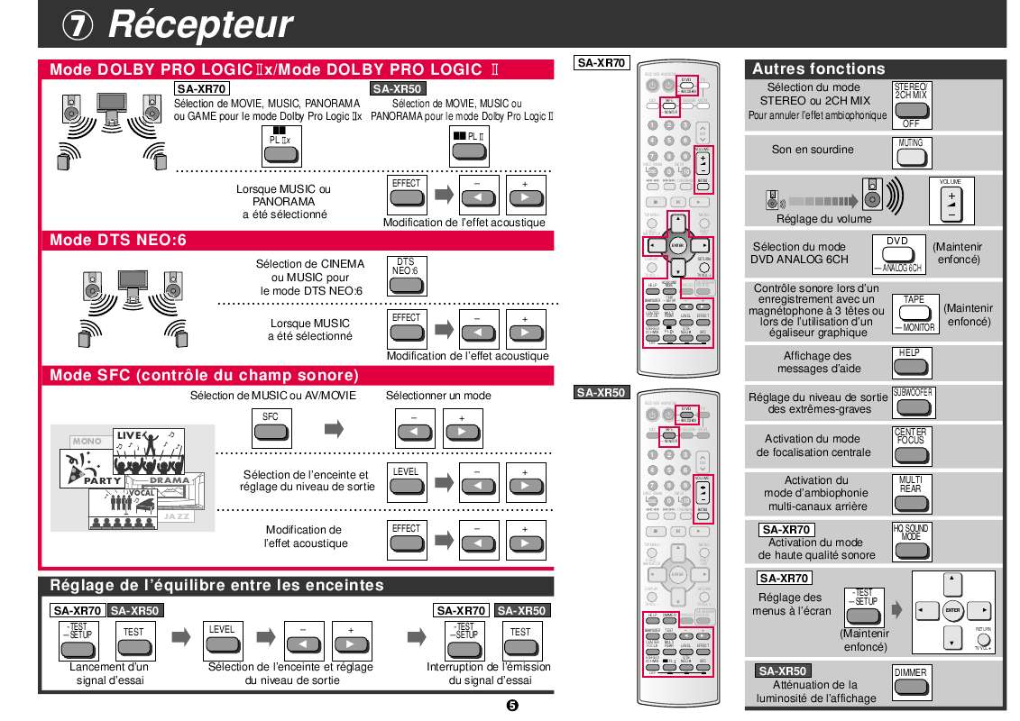 Notice PANASONIC EUR7722KB0 - télécommande Trouver une solution à un