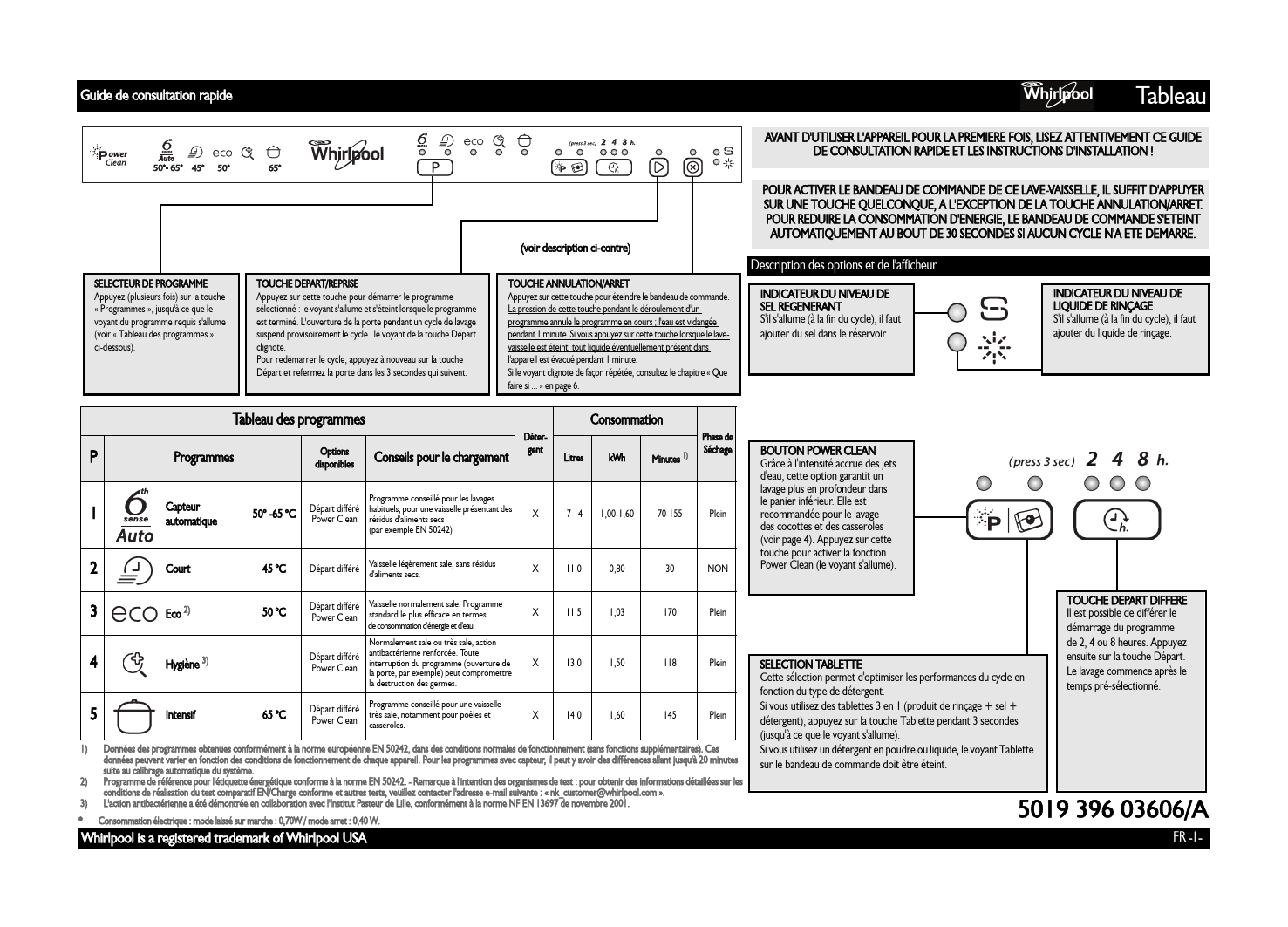 Notice lave-vaisselle WHIRLPOOL ADG 6353 A+PC ADG 6353 A+PCWH Trouver ...