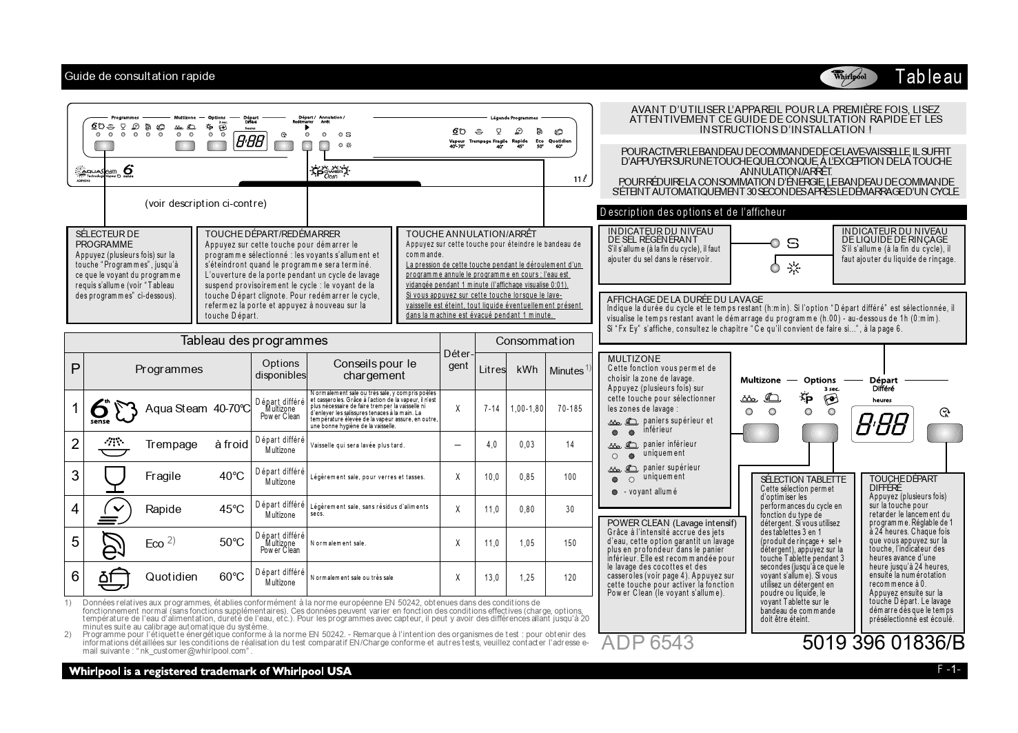 Notice lavevaisselle WHIRLPOOL ADP 6543 WH Trouver une solution à un problème WHIRLPOOL ADP
