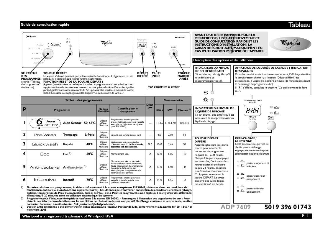 Mode d'emploi WHIRLPOOL ADP 7609