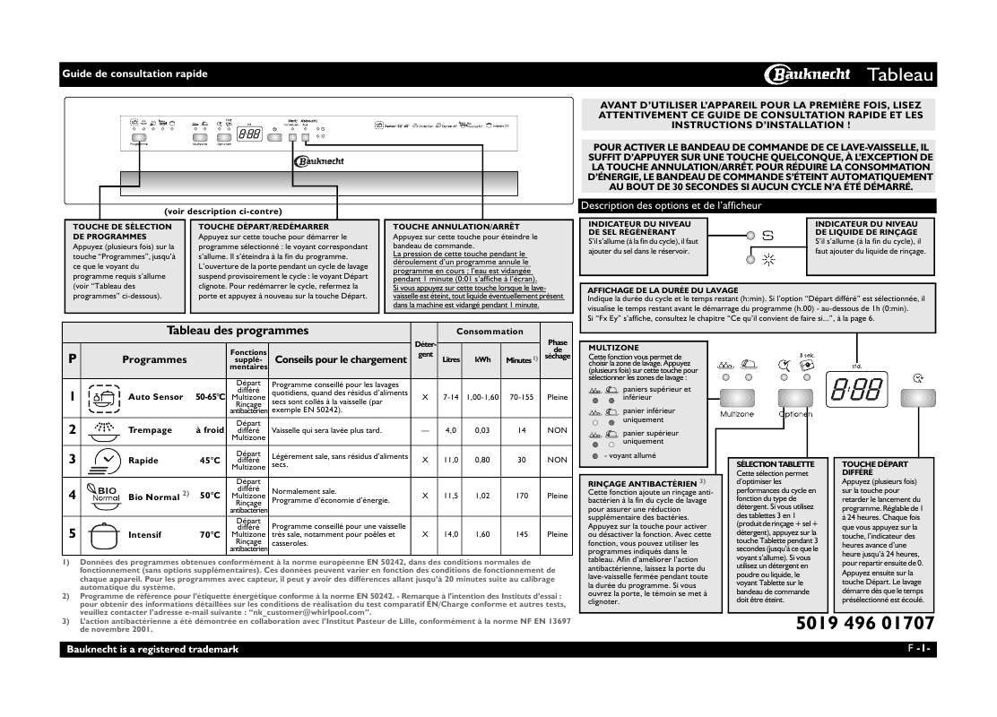 Mode d'emploi WHIRLPOOL GSI 5240 DI WS