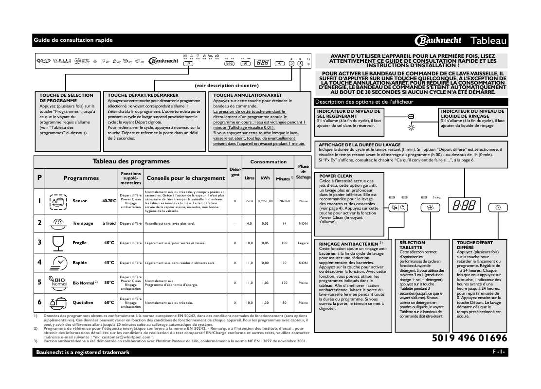 Mode d'emploi WHIRLPOOL GSXP 6141 A DI