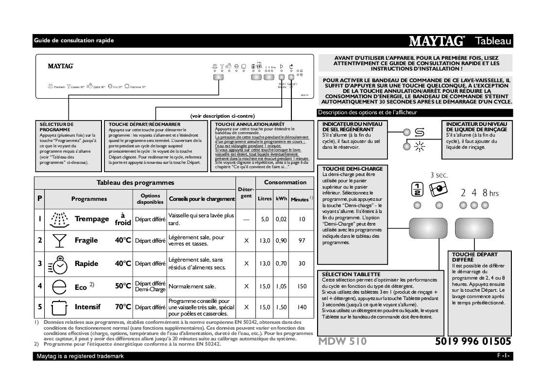 Mode d'emploi WHIRLPOOL MDW 510 AGW