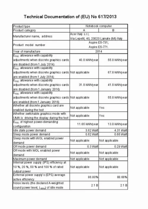 Mode d'emploi ACER ASPIRE E5-731G