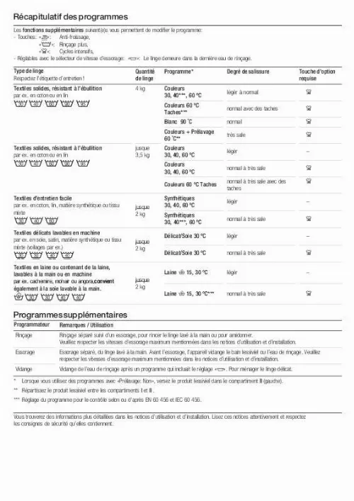 Mode d'emploi BOSCH WFC2466EU