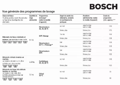 Mode d'emploi BOSCH WFD2061FF