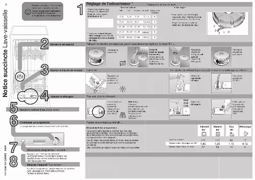 Mode d'emploi CONSTRUCTA SRI3012