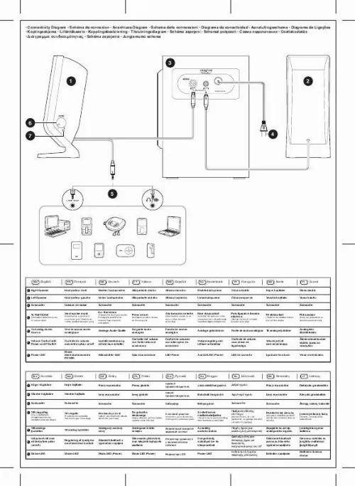 Mode d'emploi CREATIVE GIGAWORKS T40