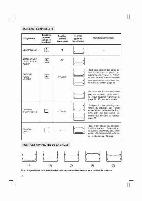 Mode d'emploi DELONGHI 93FL