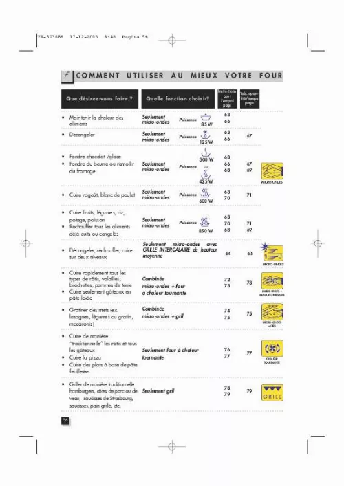 Mode d'emploi DELONGHI MW 660FSIL