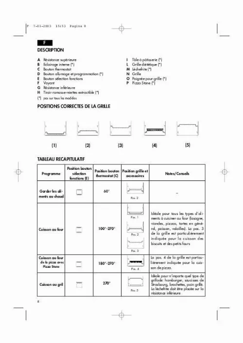 Mode d'emploi DELONGHI O 151