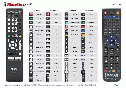 Mode d'emploi DENON RC 1189