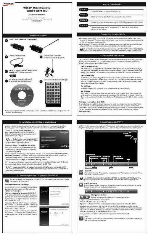 Mode d'emploi HAUPPAGE MINISTICK/AERO