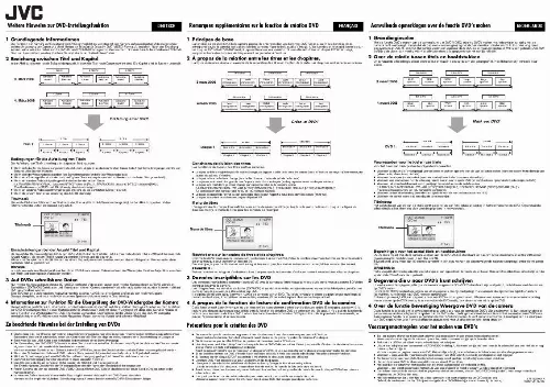 Mode d'emploi JVC GZ-MG505 (ADDITIF DVD)