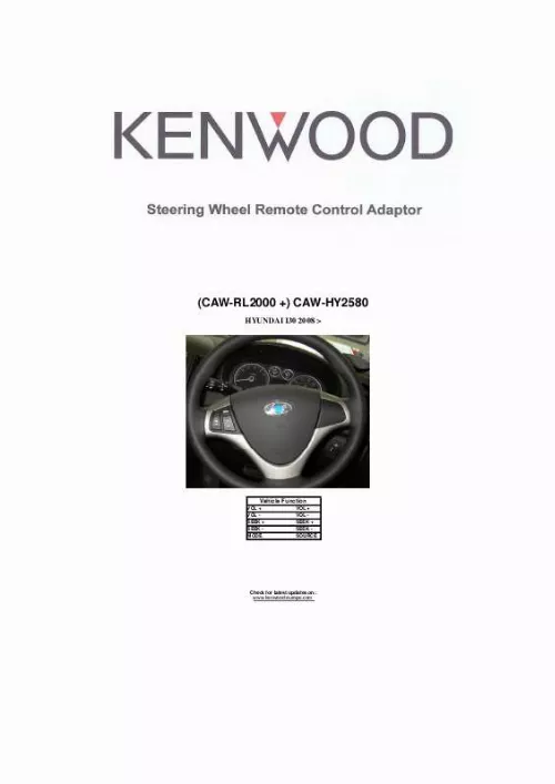 Mode d'emploi KENWOOD CAW-HY2580