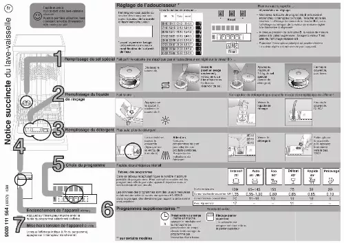 Mode d'emploi NEFF SRVKBH5