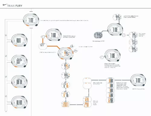 Mode d'emploi NIKE TRIAX FURY