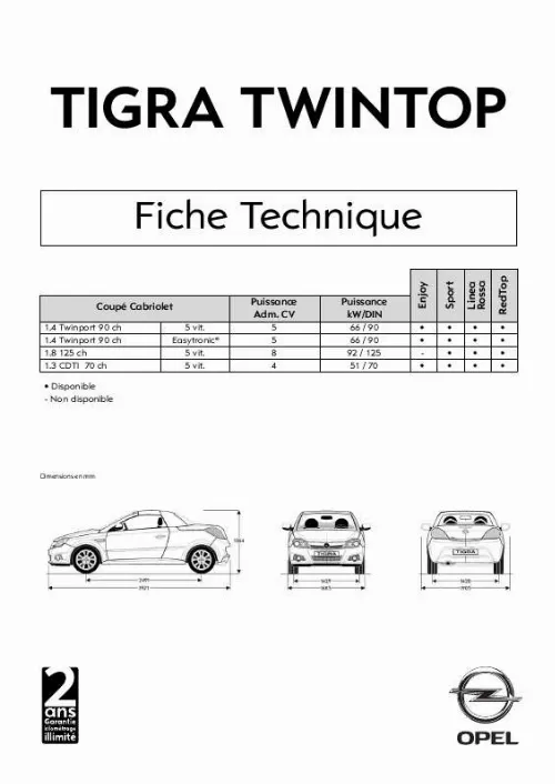 Mode d'emploi OPEL TIGRA TWINTOP