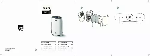 Mode d'emploi PHILIPS AC1217