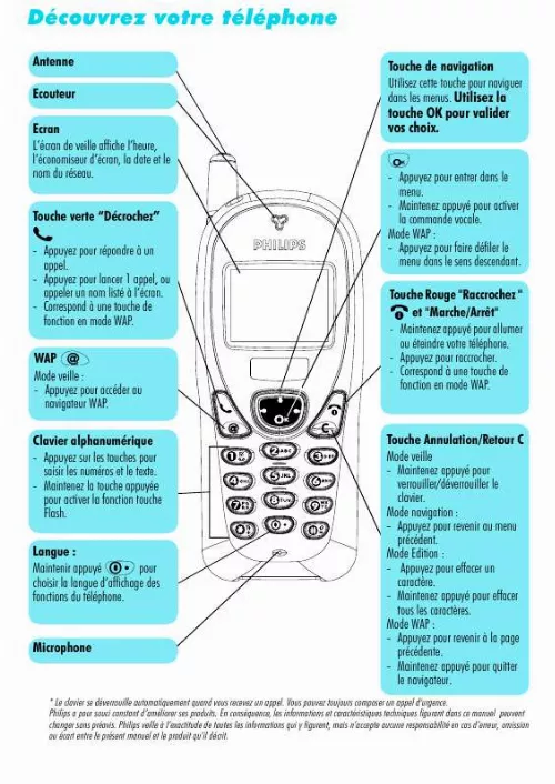 Mode d'emploi PHILIPS CT2888-BIF