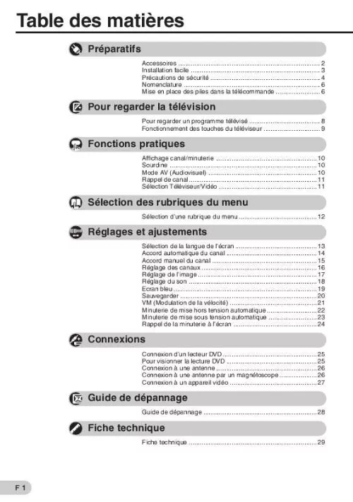 Mode d'emploi SHARP 29E-S1A