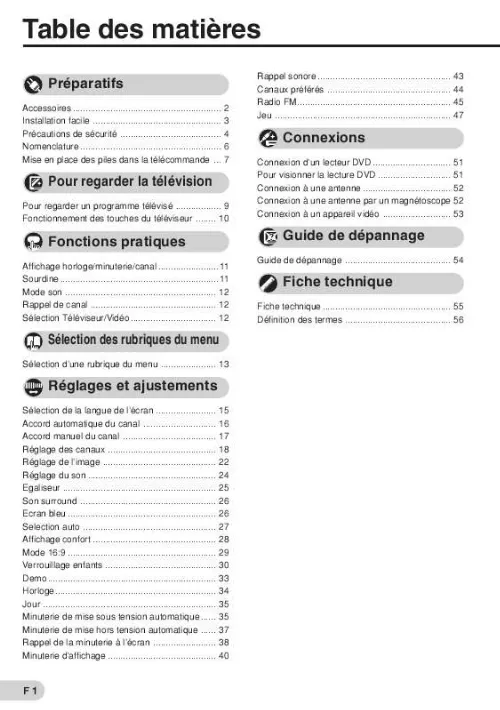 Mode d'emploi SHARP 29H-FD1F