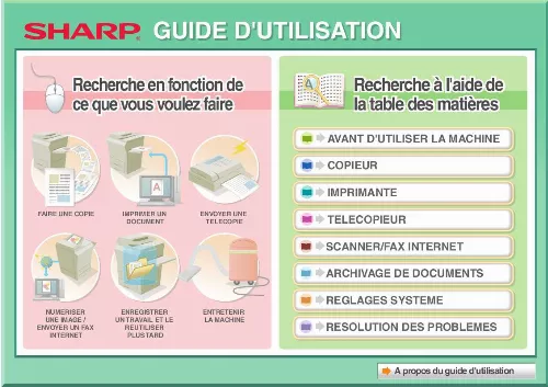 Mode d'emploi SHARP MX-3100