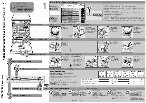 Mode d'emploi SIEMENS SN25M289EP/73