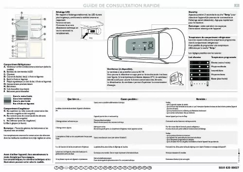 Mode d'emploi SMEG CR3362P1