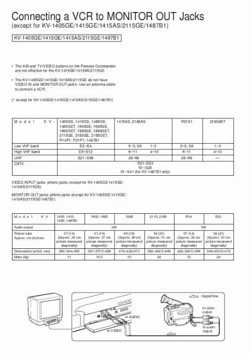 Mode d'emploi SONY KV-1485