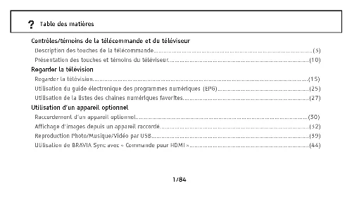 Mode d'emploi SONY RM-ED061