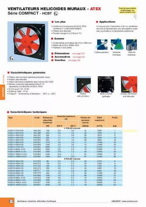 Mode d'emploi UNELVENT COMPACT HCBT-EX