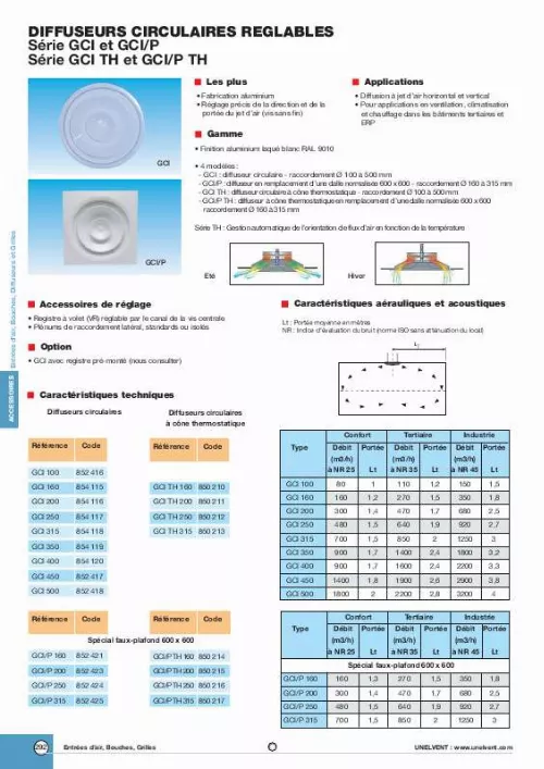 Mode d'emploi UNELVENT GCI