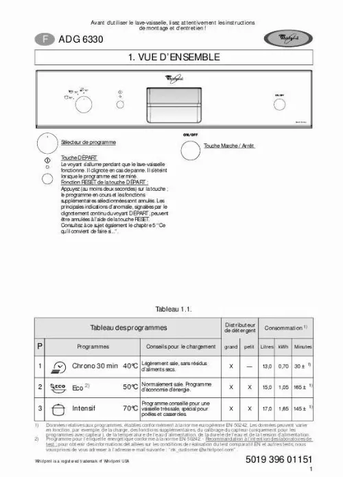 Mode d'emploi WHIRLPOOL ADG 6330/5 WH