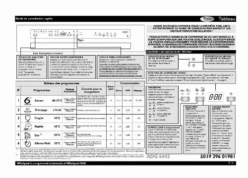 Mode d'emploi WHIRLPOOL ADG 6442 IX