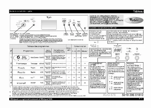 Mode d'emploi WHIRLPOOL ADG 676/1 NB