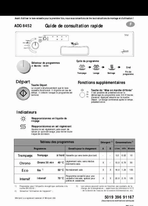 Mode d'emploi WHIRLPOOL ADG 8452 NB