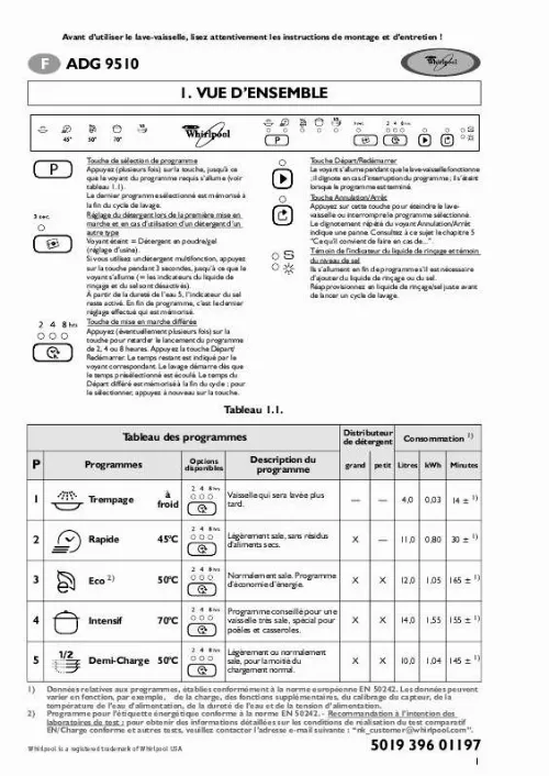 Mode d'emploi WHIRLPOOL ADG 9510