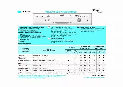 Mode d'emploi WHIRLPOOL ADG 975/3 NBM