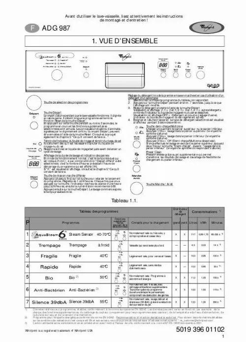 Mode d'emploi WHIRLPOOL ADG 987/1 WH WP