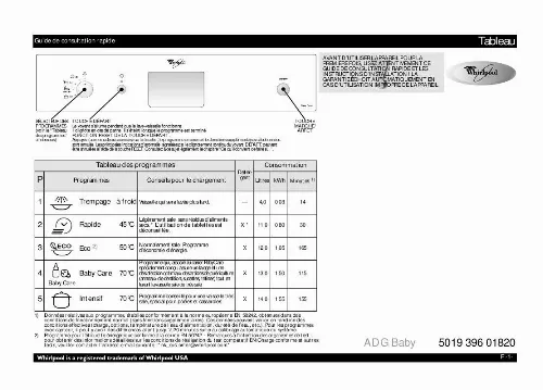 Mode d'emploi WHIRLPOOL ADG BABY NB