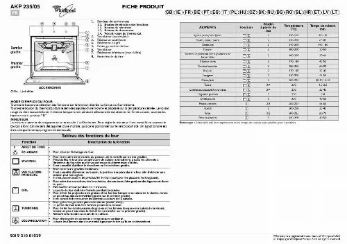 Mode d'emploi WHIRLPOOL AKP 235/05/IX