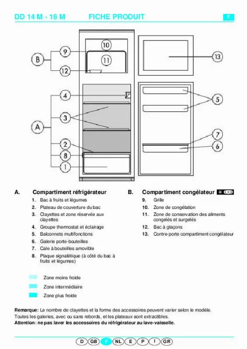 Mode d'emploi WHIRLPOOL ART 395/G/R