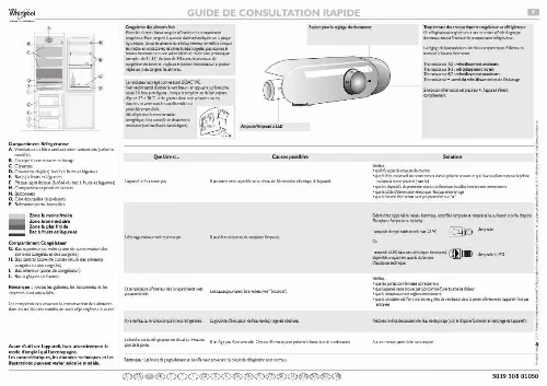 Mode d'emploi WHIRLPOOL ART449A+