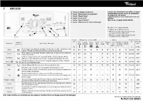 Mode d'emploi WHIRLPOOL AWA 8105