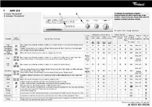 Mode d'emploi WHIRLPOOL AWM 256