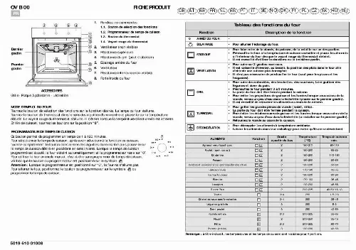 Mode d'emploi WHIRLPOOL FL 5064/1