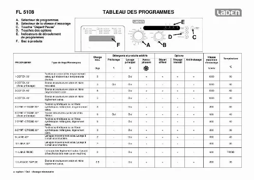 Mode d'emploi WHIRLPOOL FL 5108